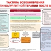 Назначать антикоагулянты после геморрагического инсульта можно и нужно! Новые рекомендации ESC